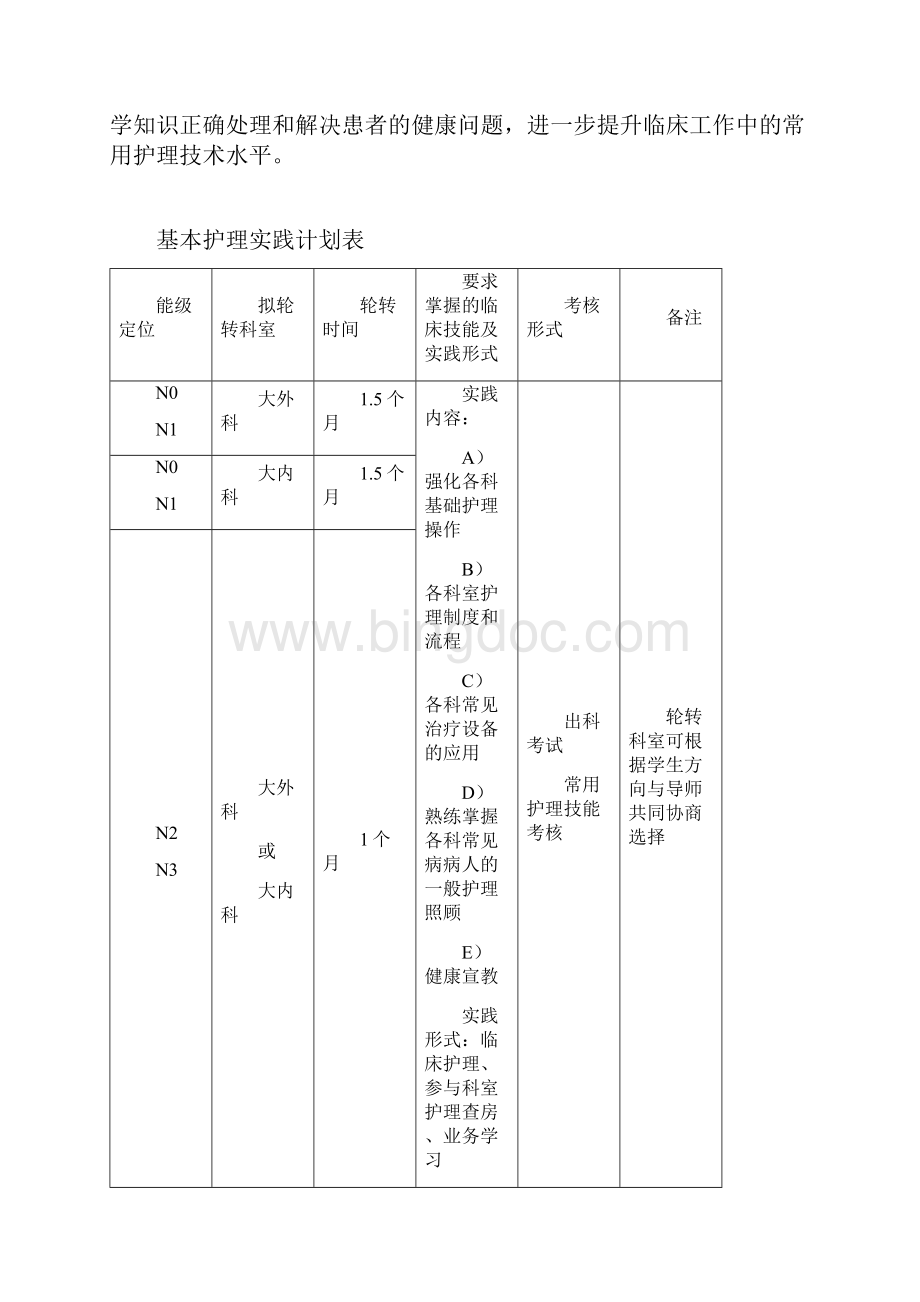 护理硕士专业学位研究生临床实践培养计划.docx_第2页