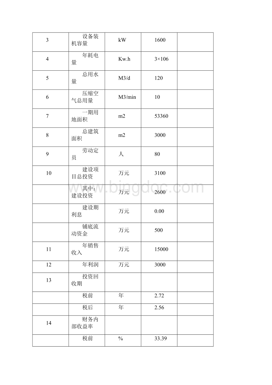 新建年产60千米预应力钢筒混凝土管可行性研究报告.docx_第3页