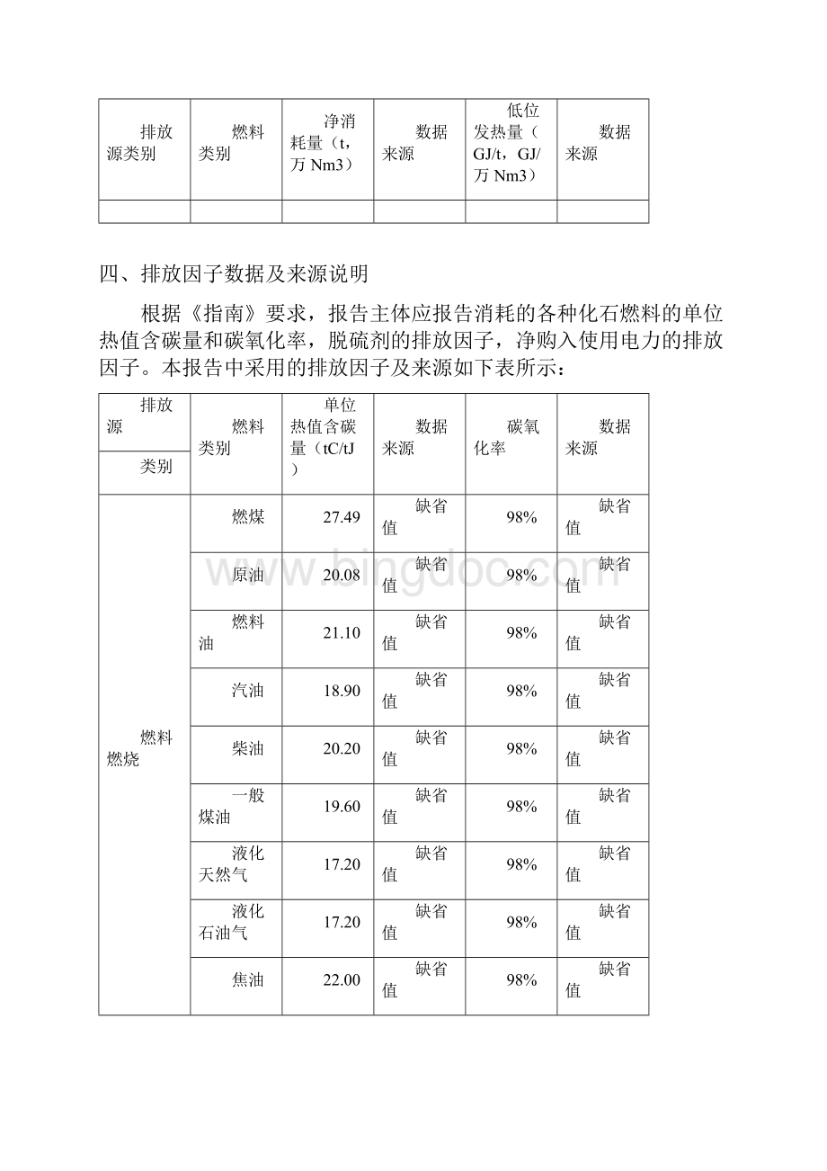 中国发电企业温室气体排放报告Word文档下载推荐.docx_第3页