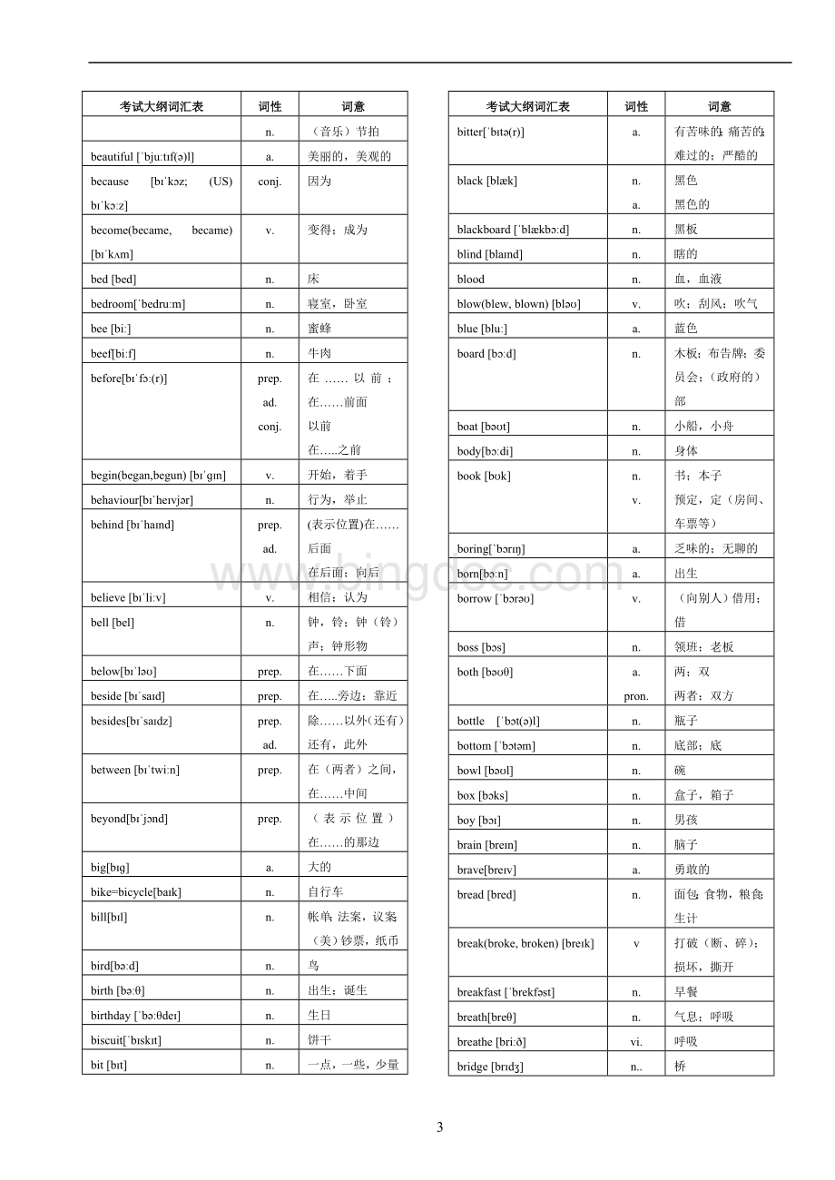 中考英语1600词汇对照表-(带音标).doc_第3页