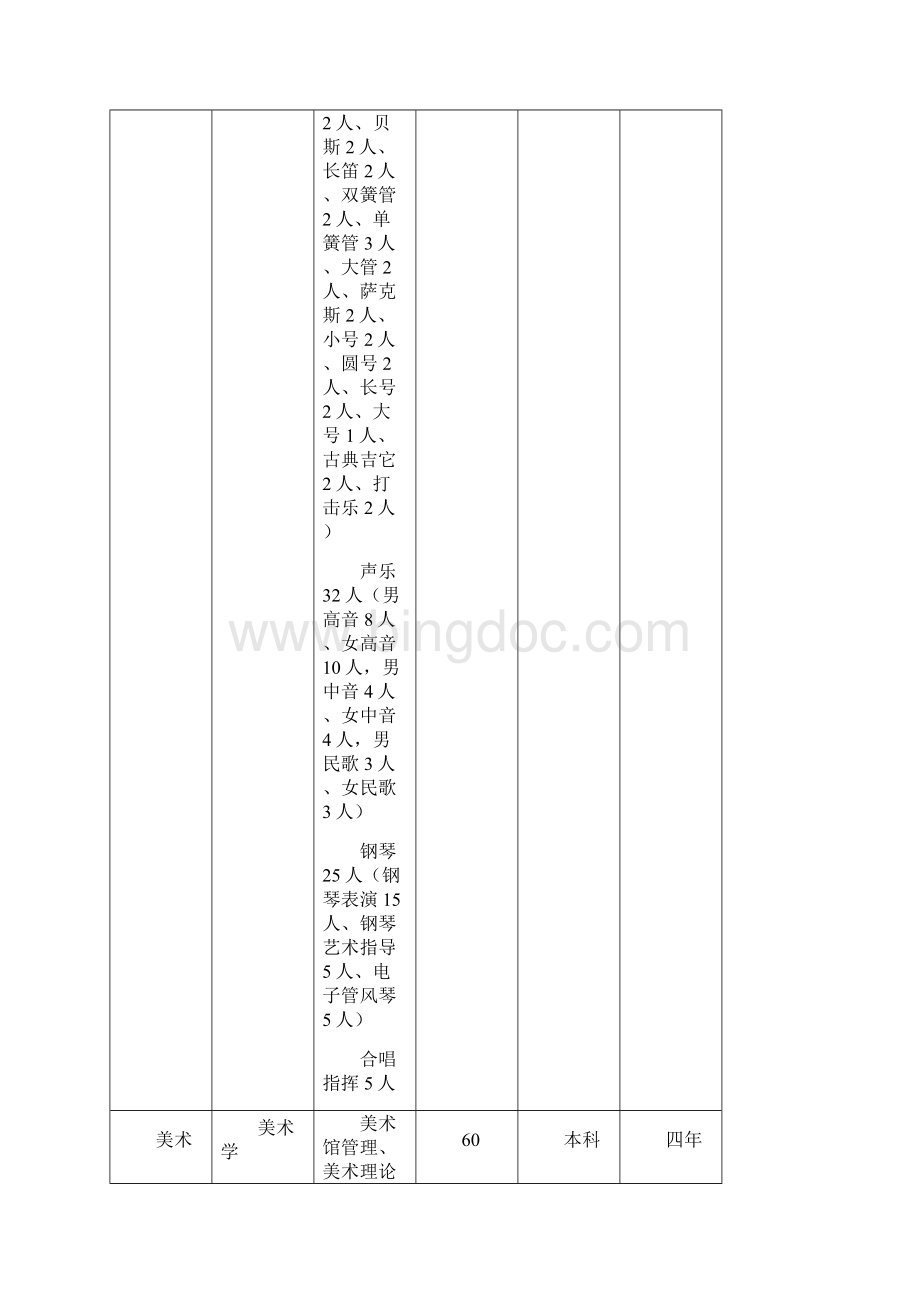 吉林艺术学院招生专业与名额Word格式.docx_第2页