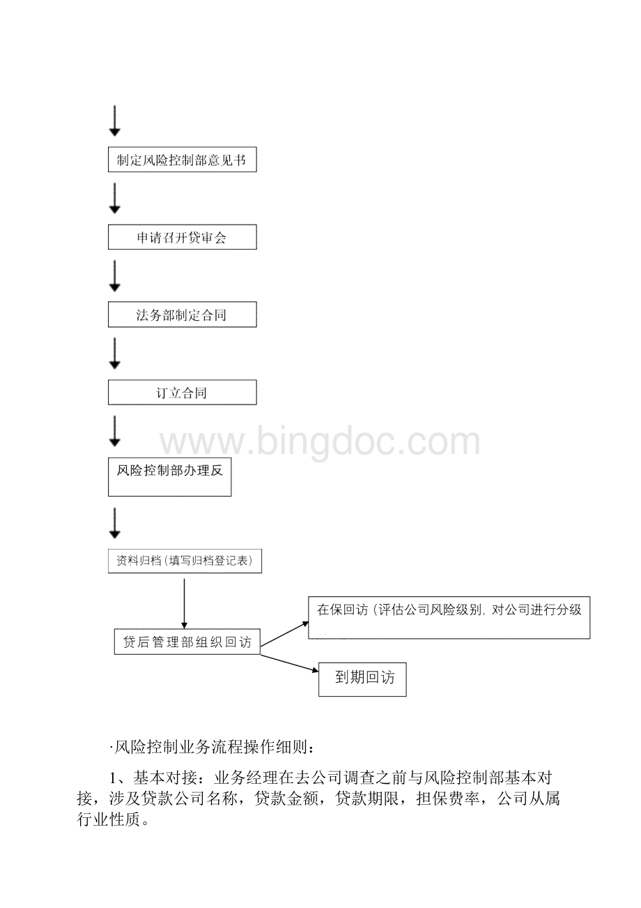 业务流程操作流程图样本.docx_第2页