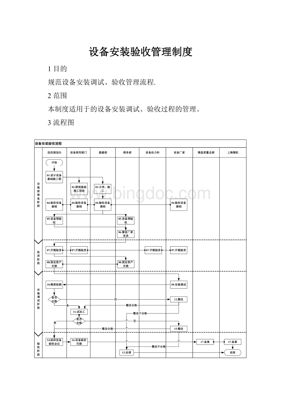 设备安装验收管理制度.docx