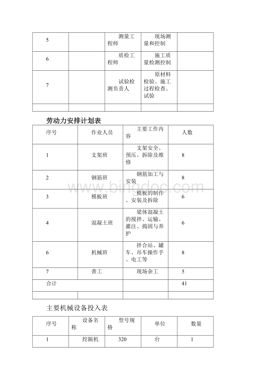 桥梁现浇板施工方案Word文件下载.docx_第3页