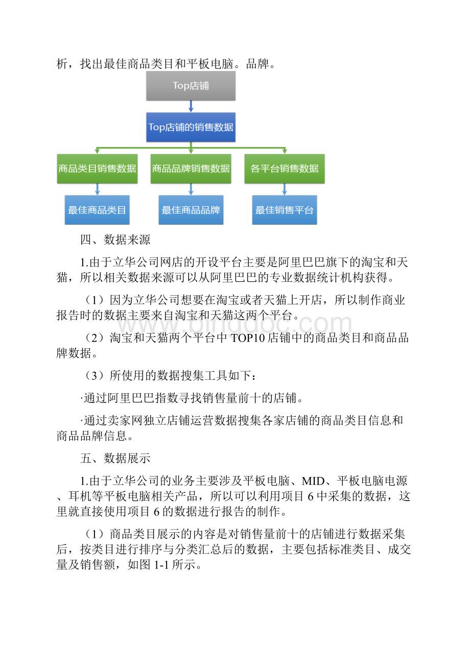 电子商务数据分析结课报告桂华溢.docx_第3页