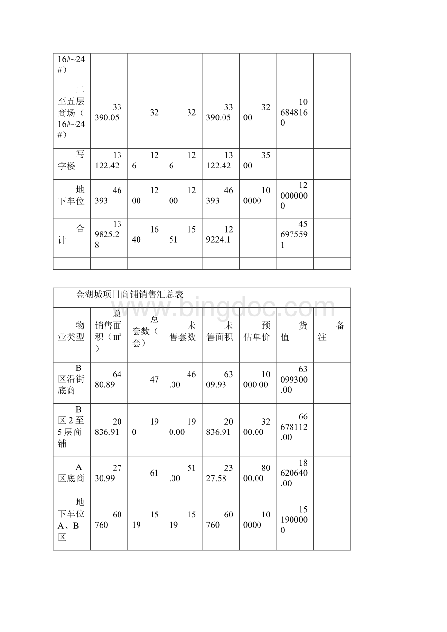 商业去化销售策略落地执行方案完整版Word格式.docx_第2页