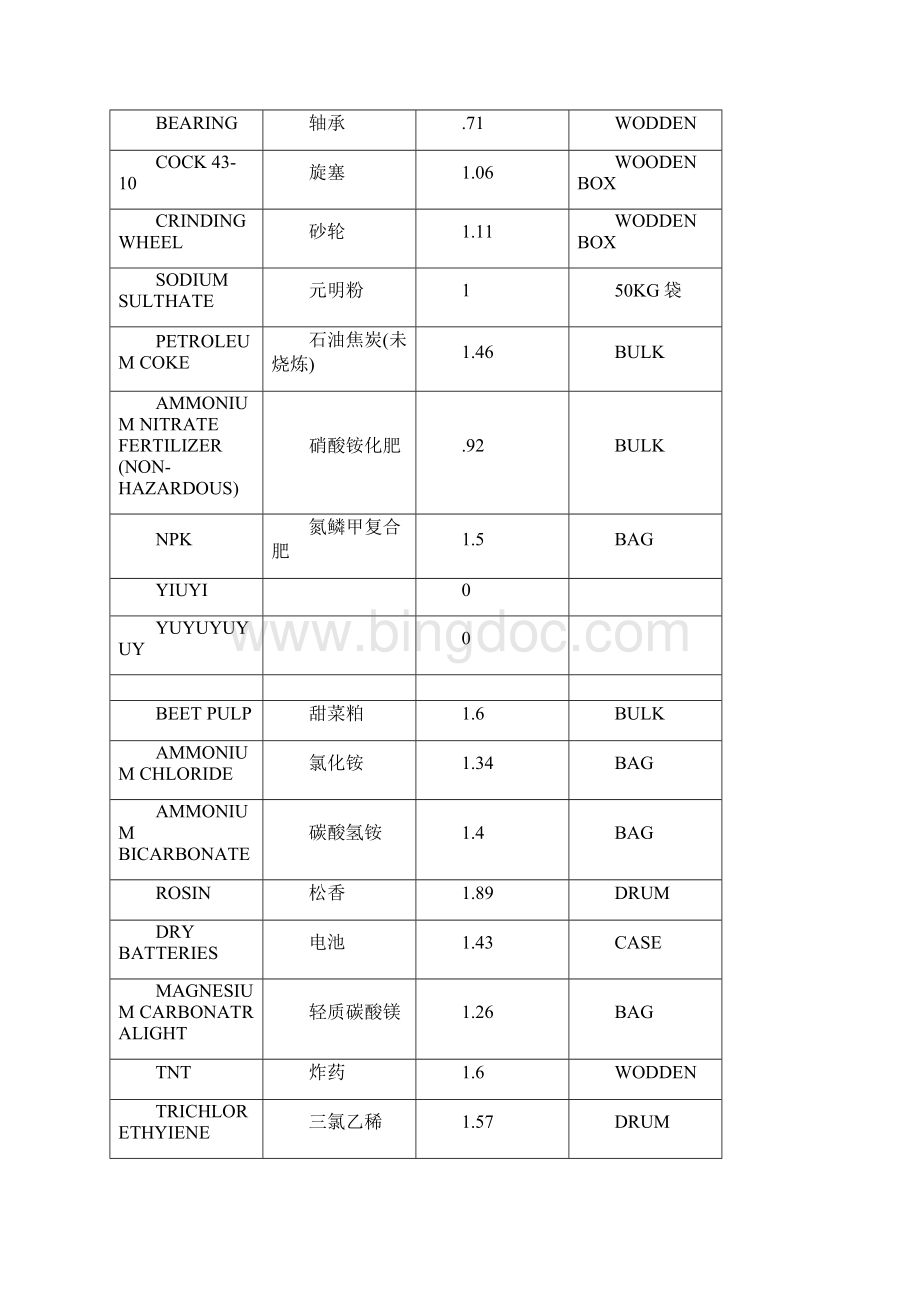 积载因数查询之欧阳化创编.docx_第3页