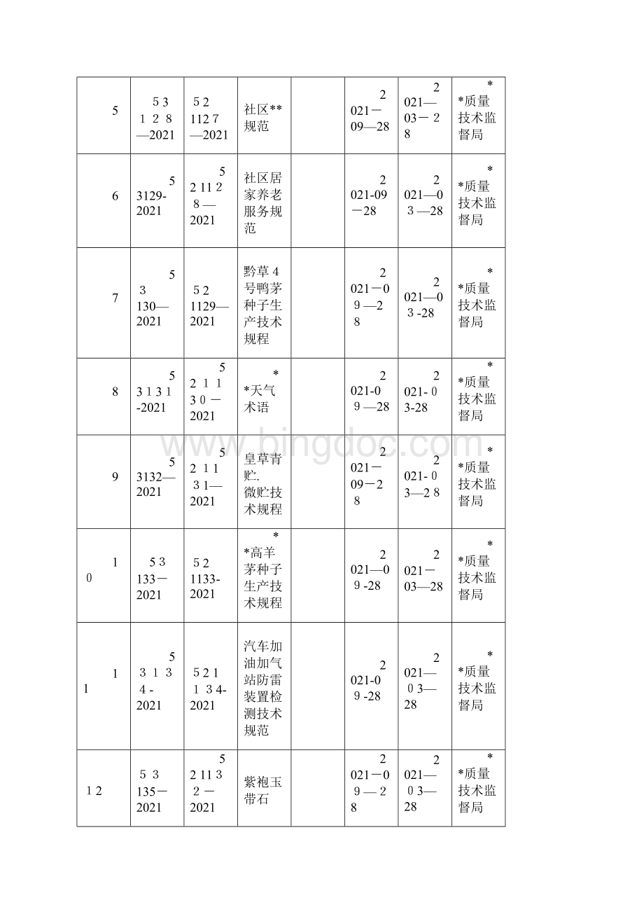 中华人民共和国地方标准doc.docx_第2页