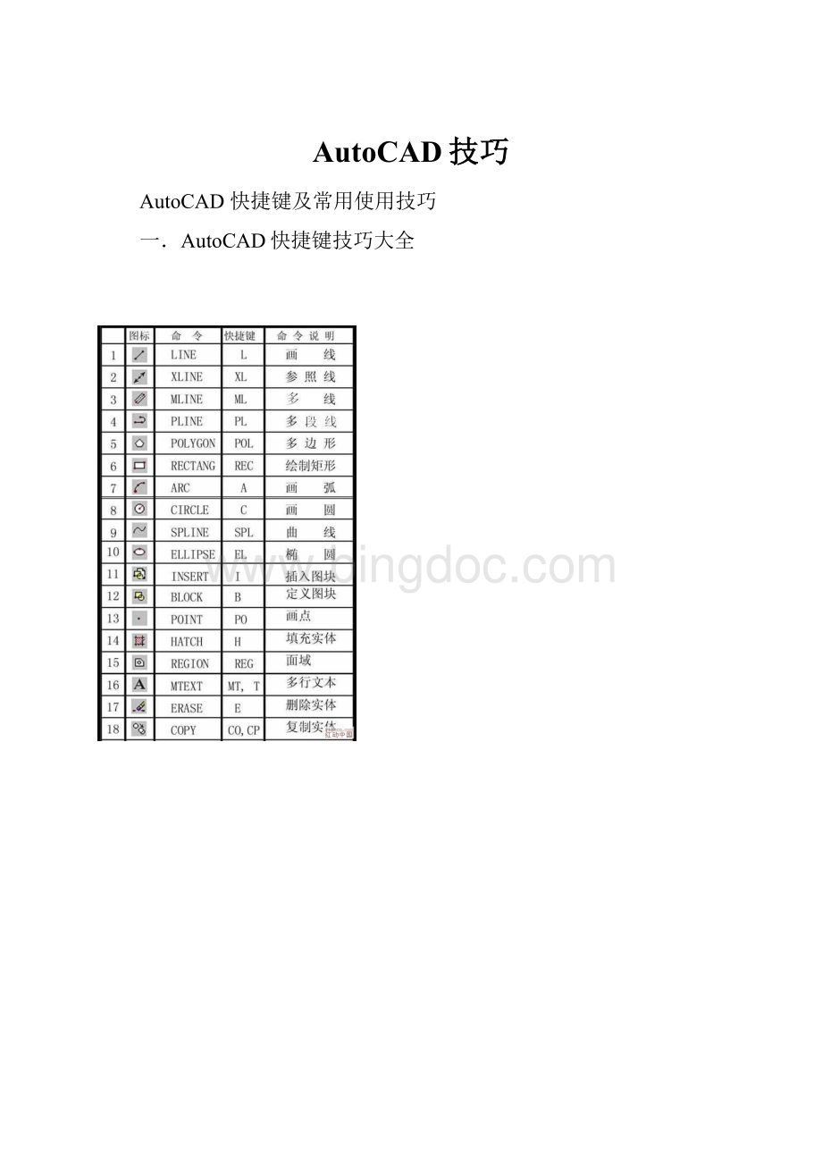 AutoCAD技巧.docx_第1页