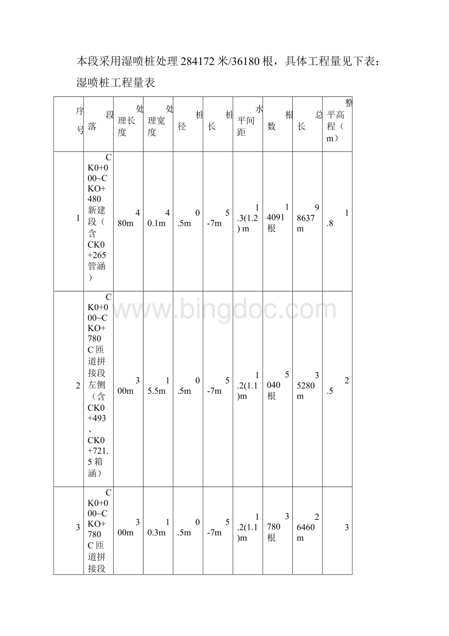 江阴长江公路大桥九圩连接线改造工程 首件.docx_第2页