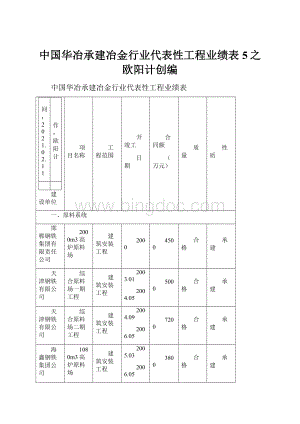 中国华冶承建冶金行业代表性工程业绩表5之欧阳计创编.docx