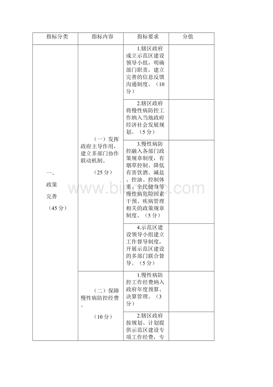 申报复审表慢病中心.docx_第3页