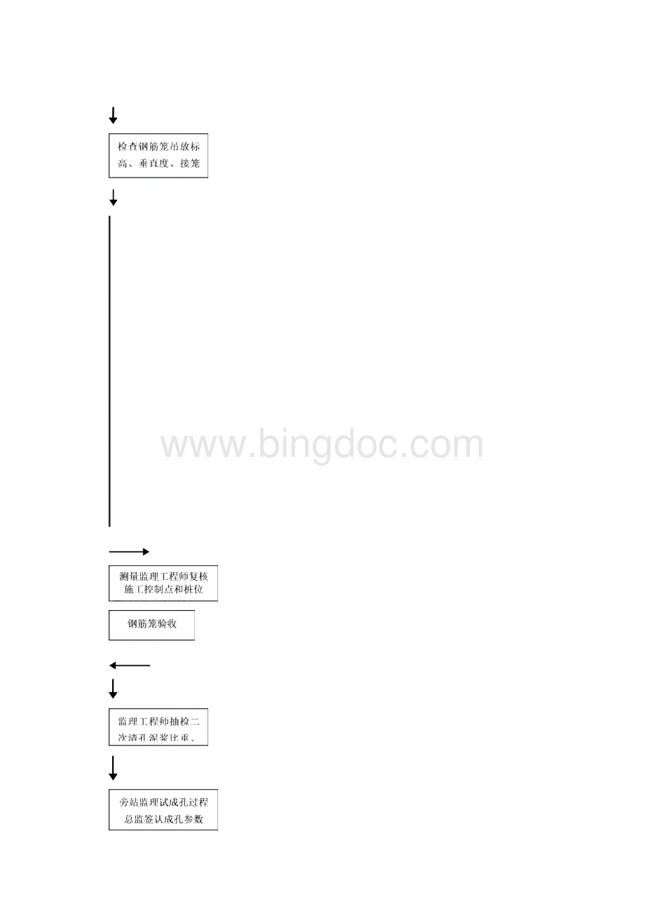 钻孔灌注桩监理细则98888.docx_第3页