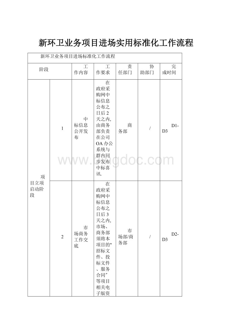 新环卫业务项目进场实用标准化工作流程Word格式文档下载.docx