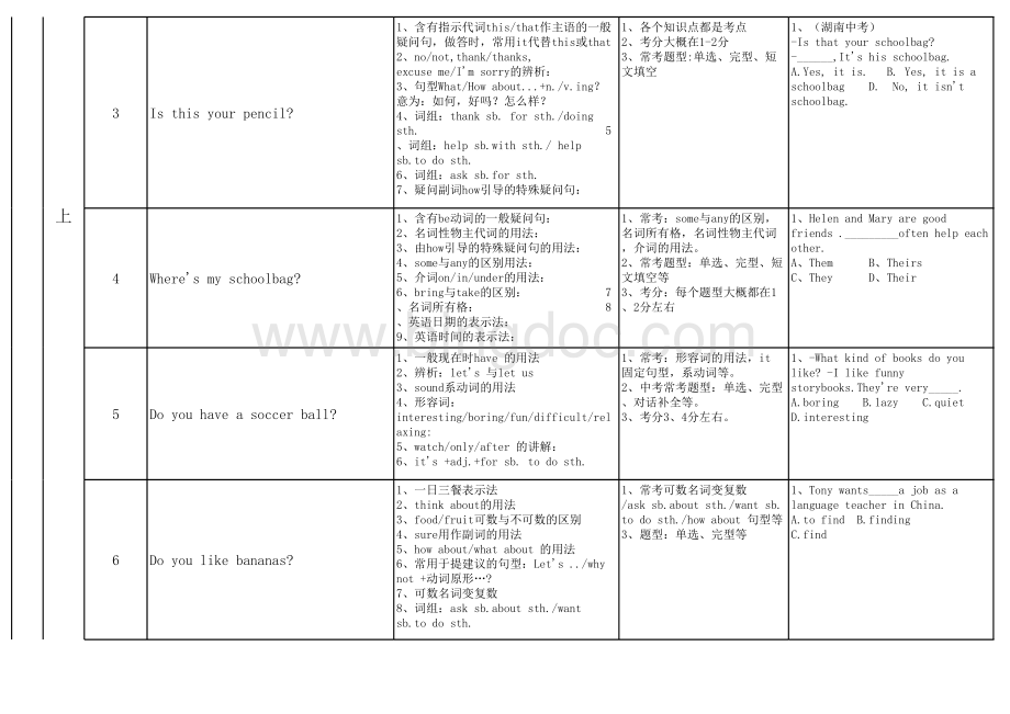 人教版英语七-九年级各单元知识点及对应考点表格文件下载.xls_第2页