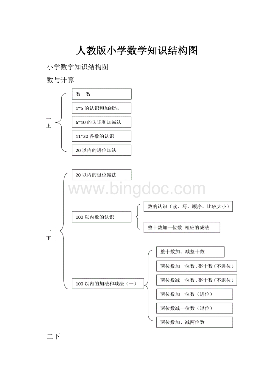 人教版小学数学知识结构图Word格式.docx