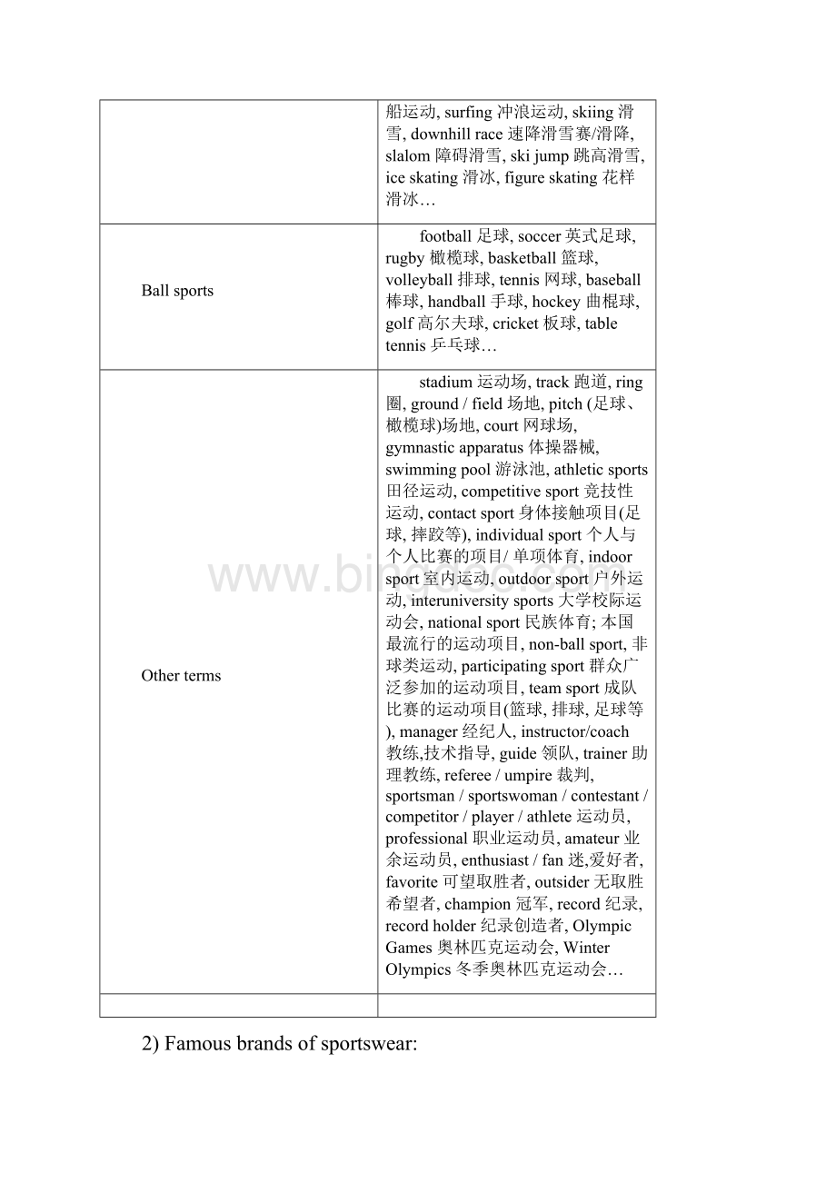 商务英语精读2答案doc.docx_第2页