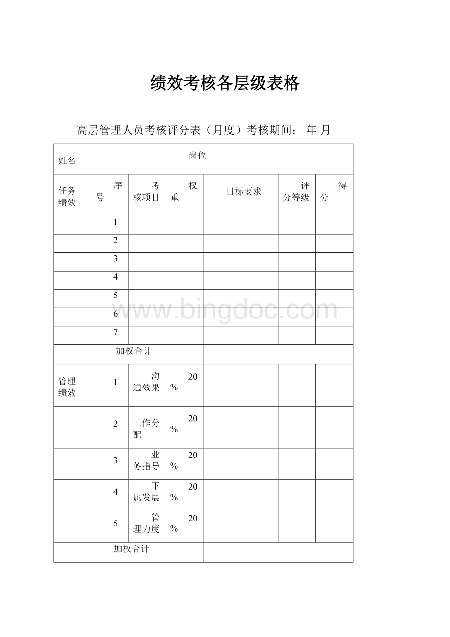 绩效考核各层级表格Word文档格式.docx_第1页