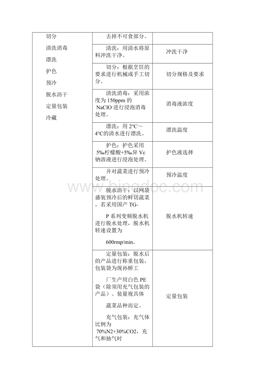 鲜切蔬菜标准化作业书Word格式.docx_第3页