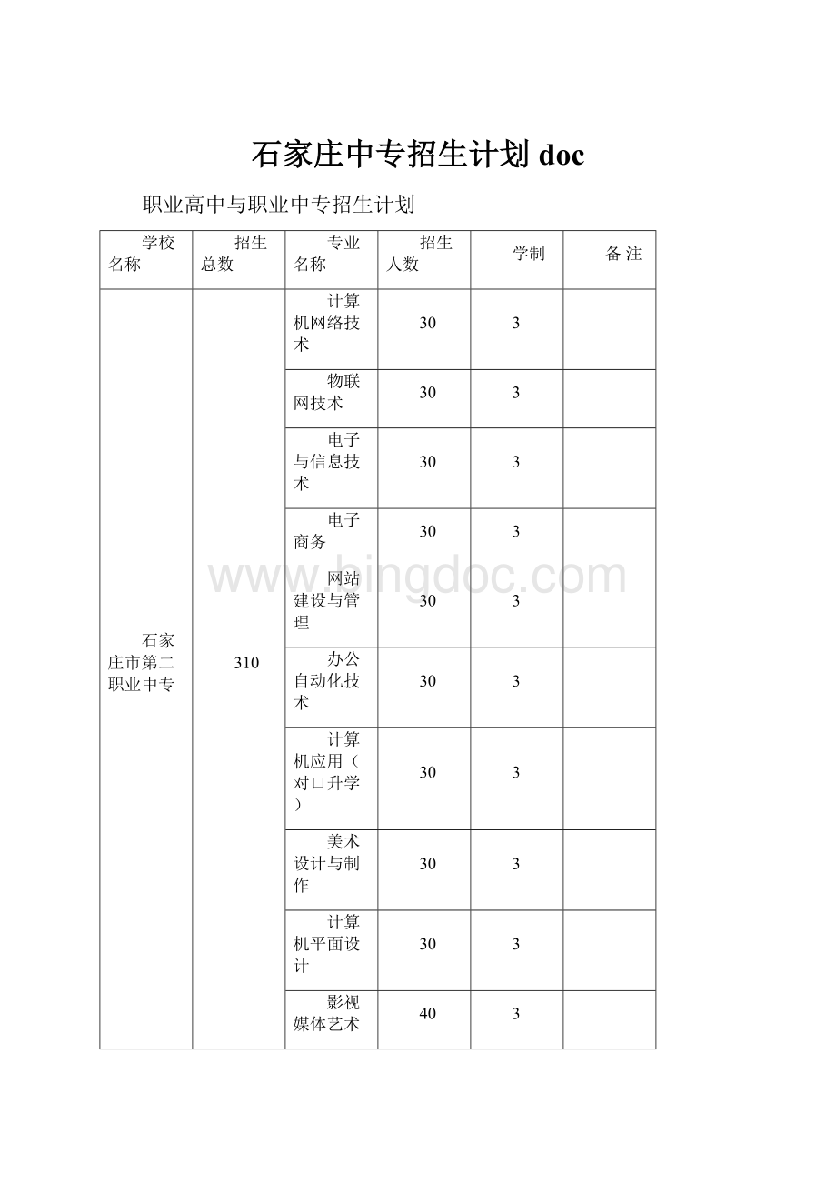 石家庄中专招生计划doc.docx_第1页