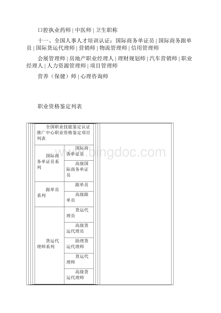 中国职业分类大全DOCWord格式文档下载.docx_第3页