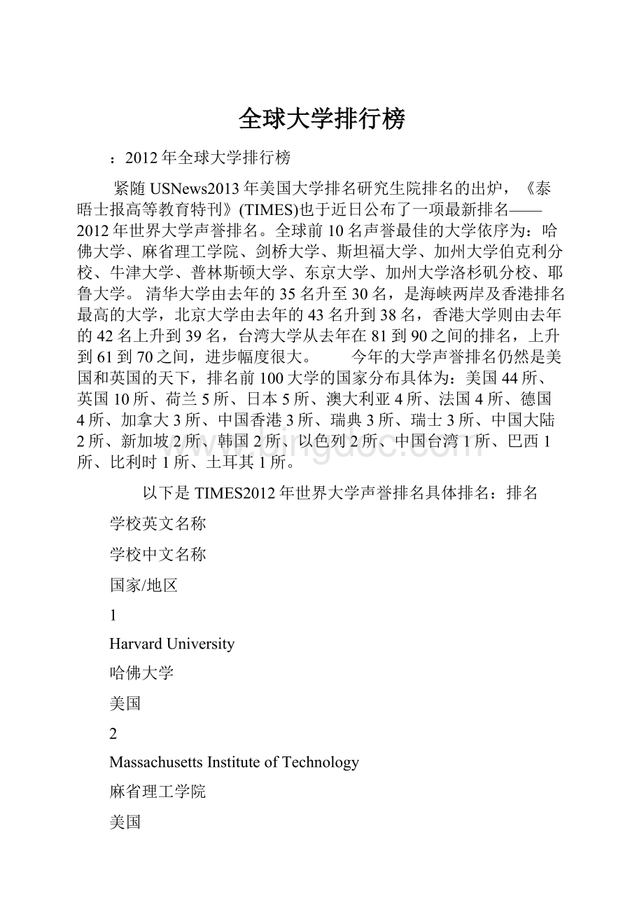 全球大学排行榜.docx_第1页