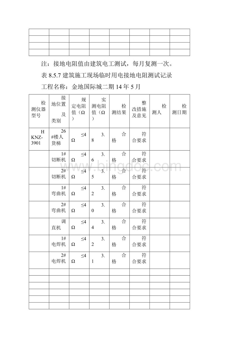 施工现场临时用电接地电阻测试记录文档格式.docx_第2页