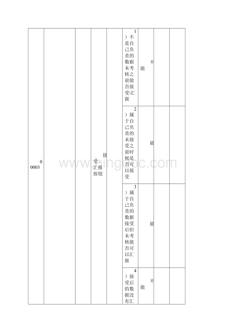 最好用的软件测试用例模板一详细用例经典.docx_第3页