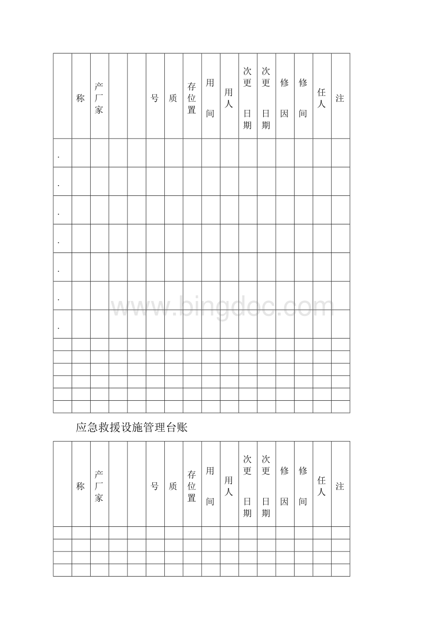 应急救援器材台账Word文档格式.docx_第3页