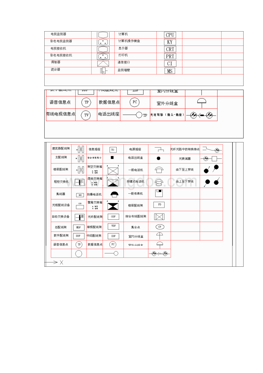 常见弱电符号大全.docx_第3页