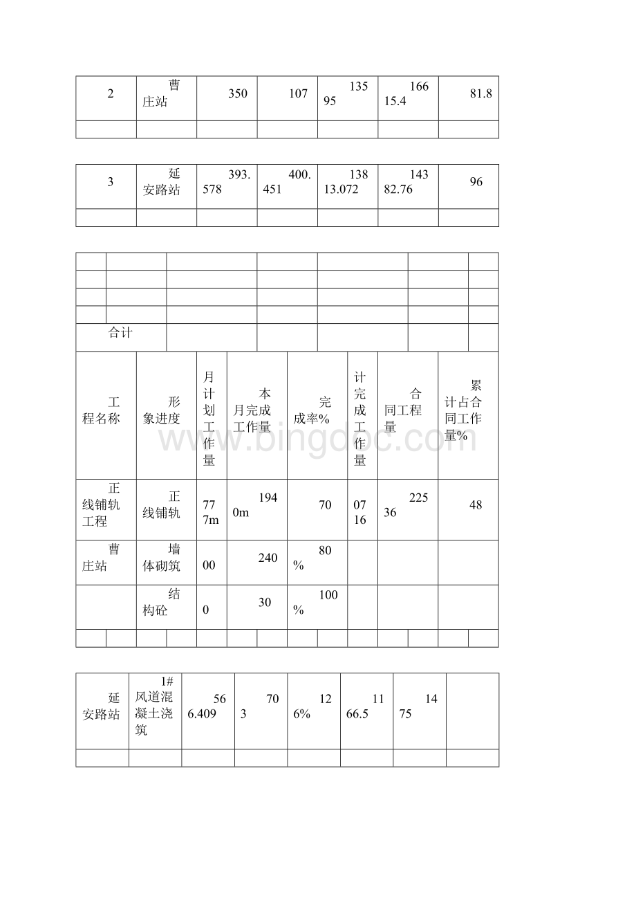 份土建工程实施报告.docx_第3页