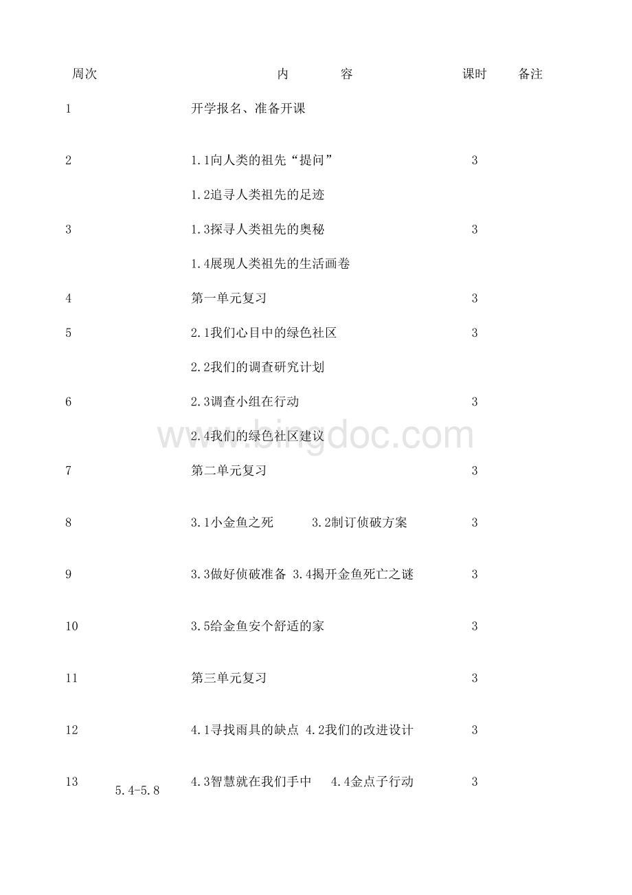 大象版六年级科学上册教学计划.doc_第3页