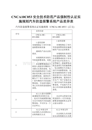 CNCA10C053安全技术防范产品强制性认证实施规则汽车防盗报警系统产品差异表文档格式.docx