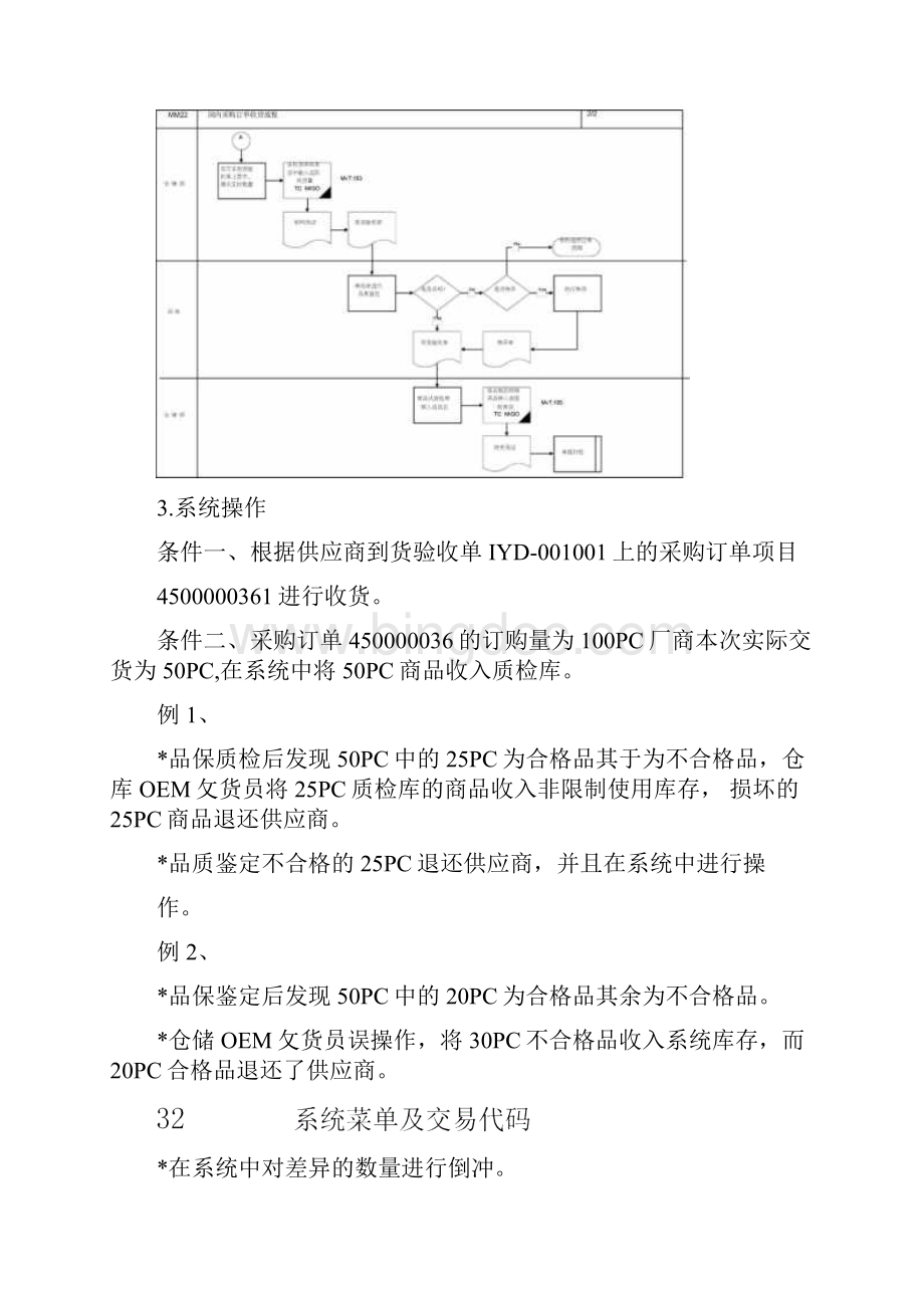 国内采购订单收货流程Word文档格式.docx_第3页