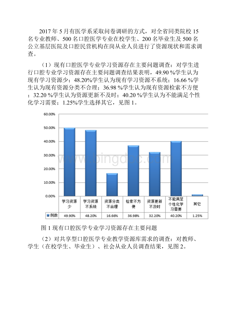 2附件一口腔医学专业资源库可行性研究报告.docx_第3页