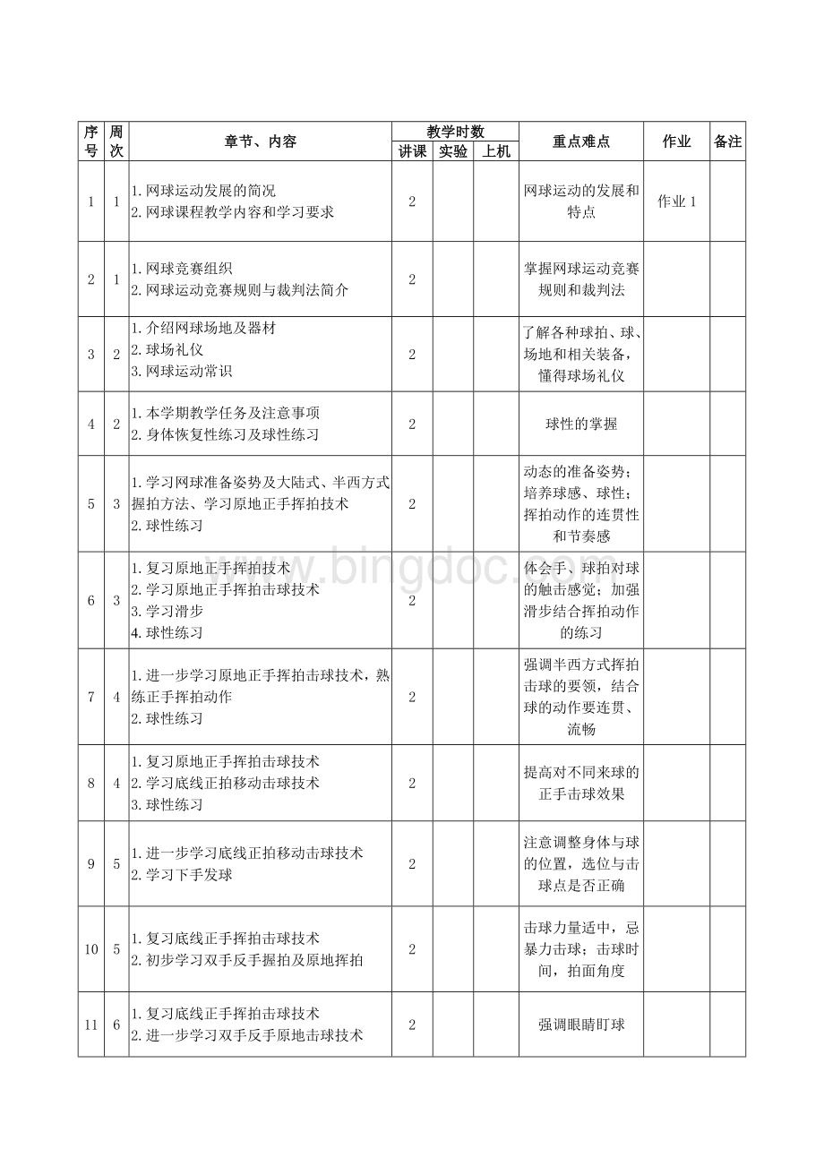 网球教学计划.doc_第2页