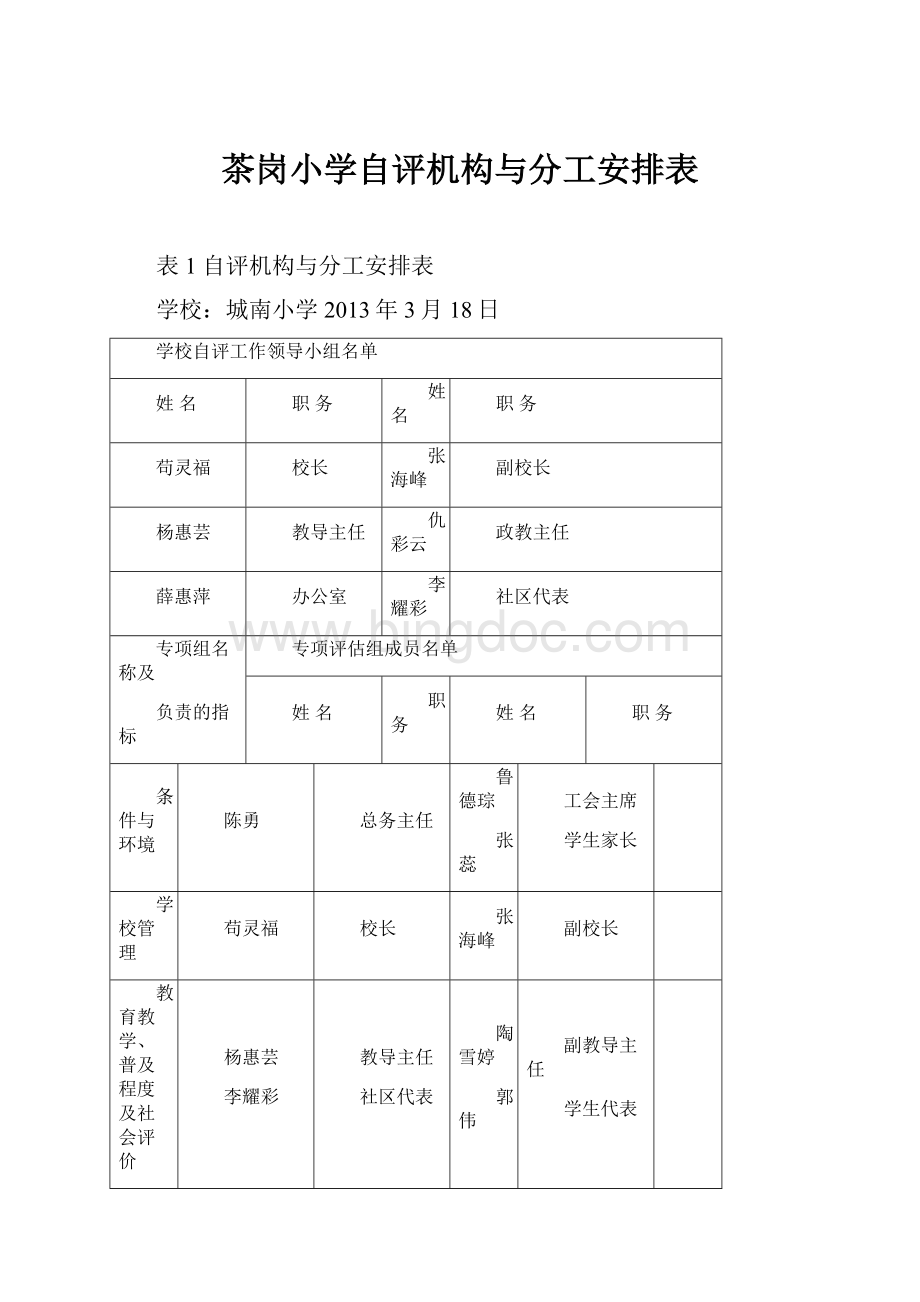 茶岗小学自评机构与分工安排表.docx_第1页