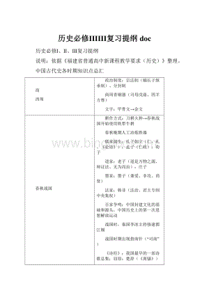 历史必修ⅠⅡⅢ复习提纲 doc.docx