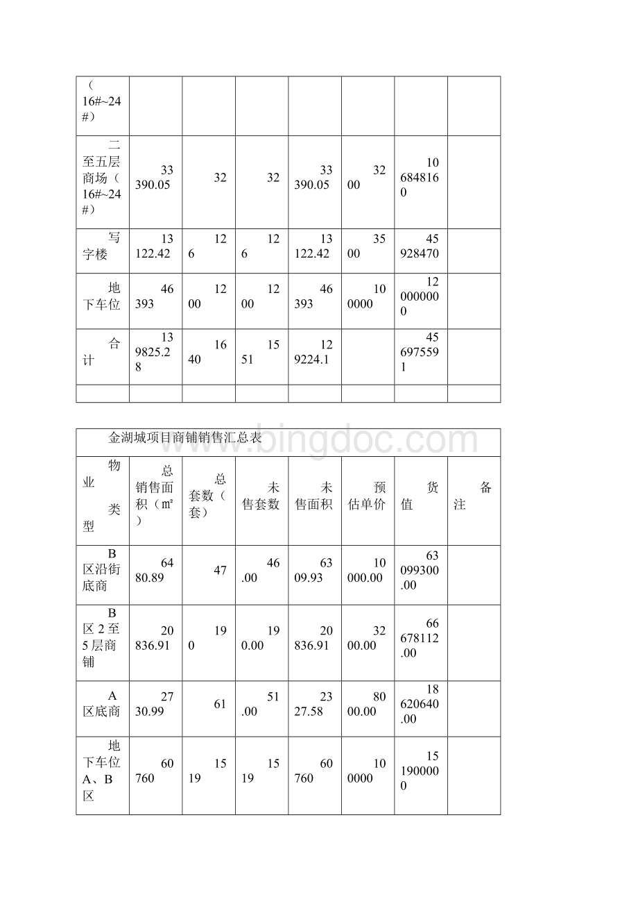 商业去化销售策略落地执行方案完整版精编版.docx_第2页