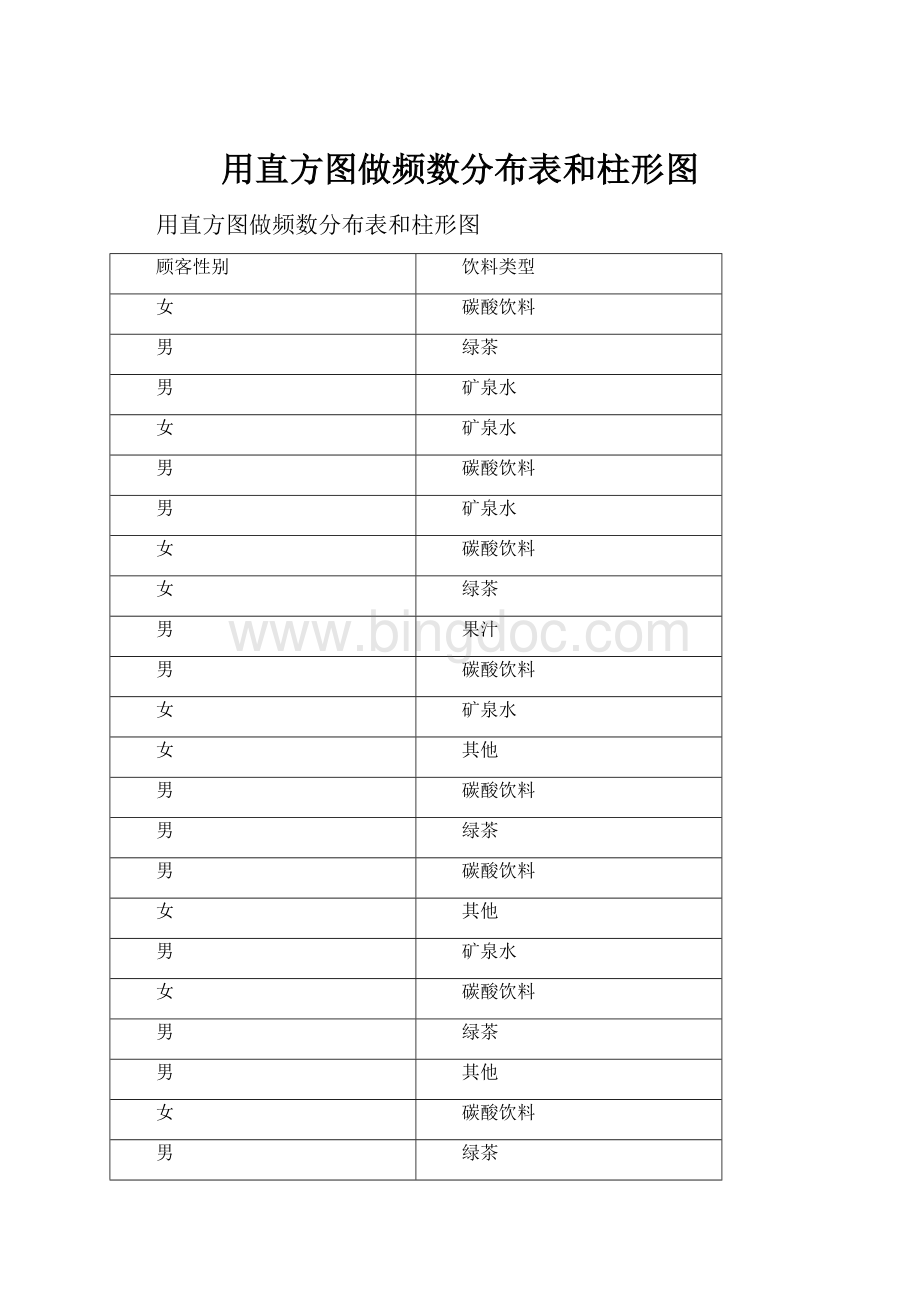 用直方图做频数分布表和柱形图.docx