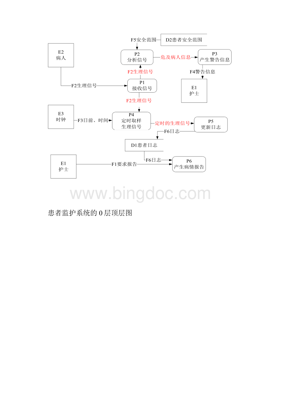 软件工程实验安排.docx_第3页