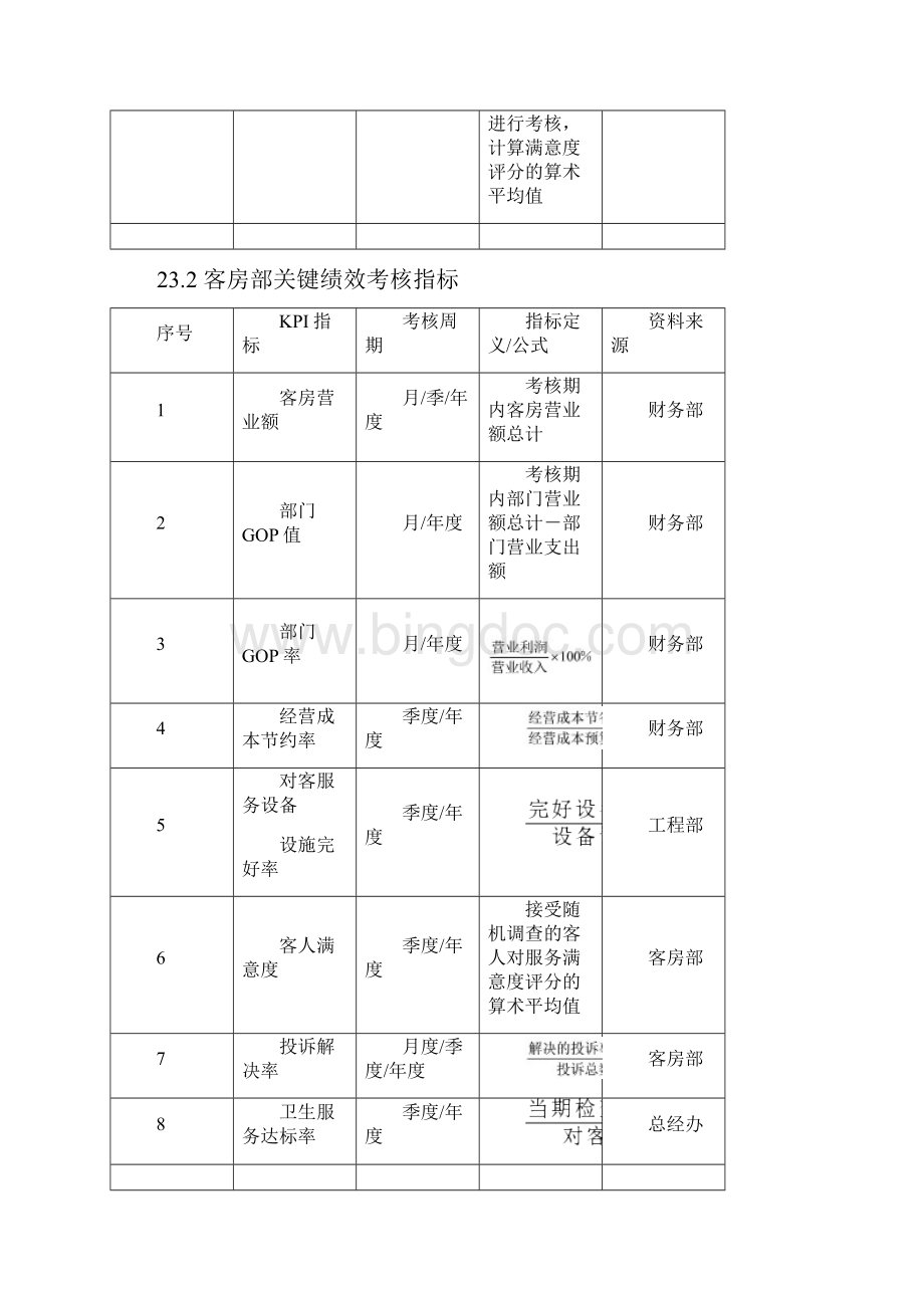 绩效考核全案酒店宾馆篇.docx_第2页