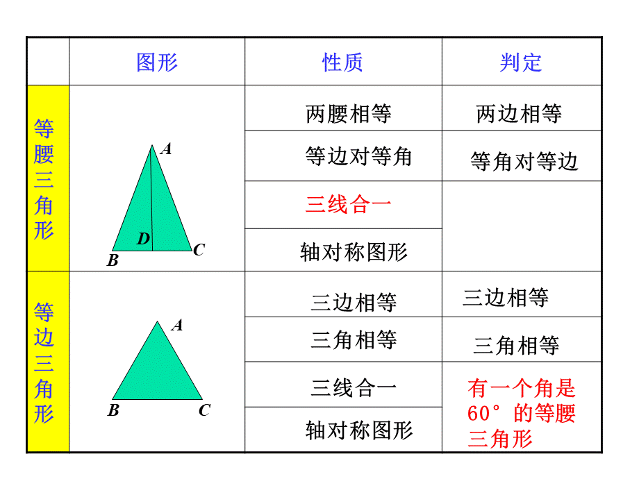 初三数学复习--等腰三角形.ppt_第3页