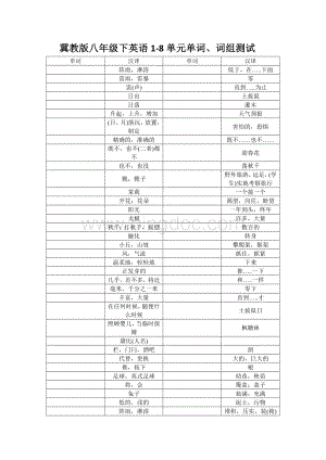 冀教版八年级下英语1-8单元单词、词组测试Word文件下载.docx