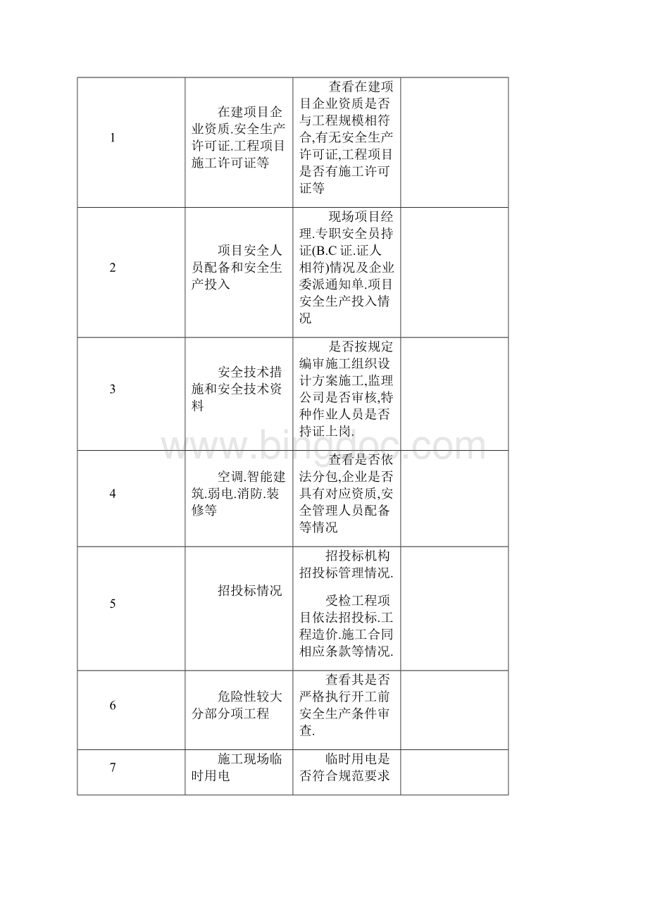 安全生产监理检查表.docx_第3页