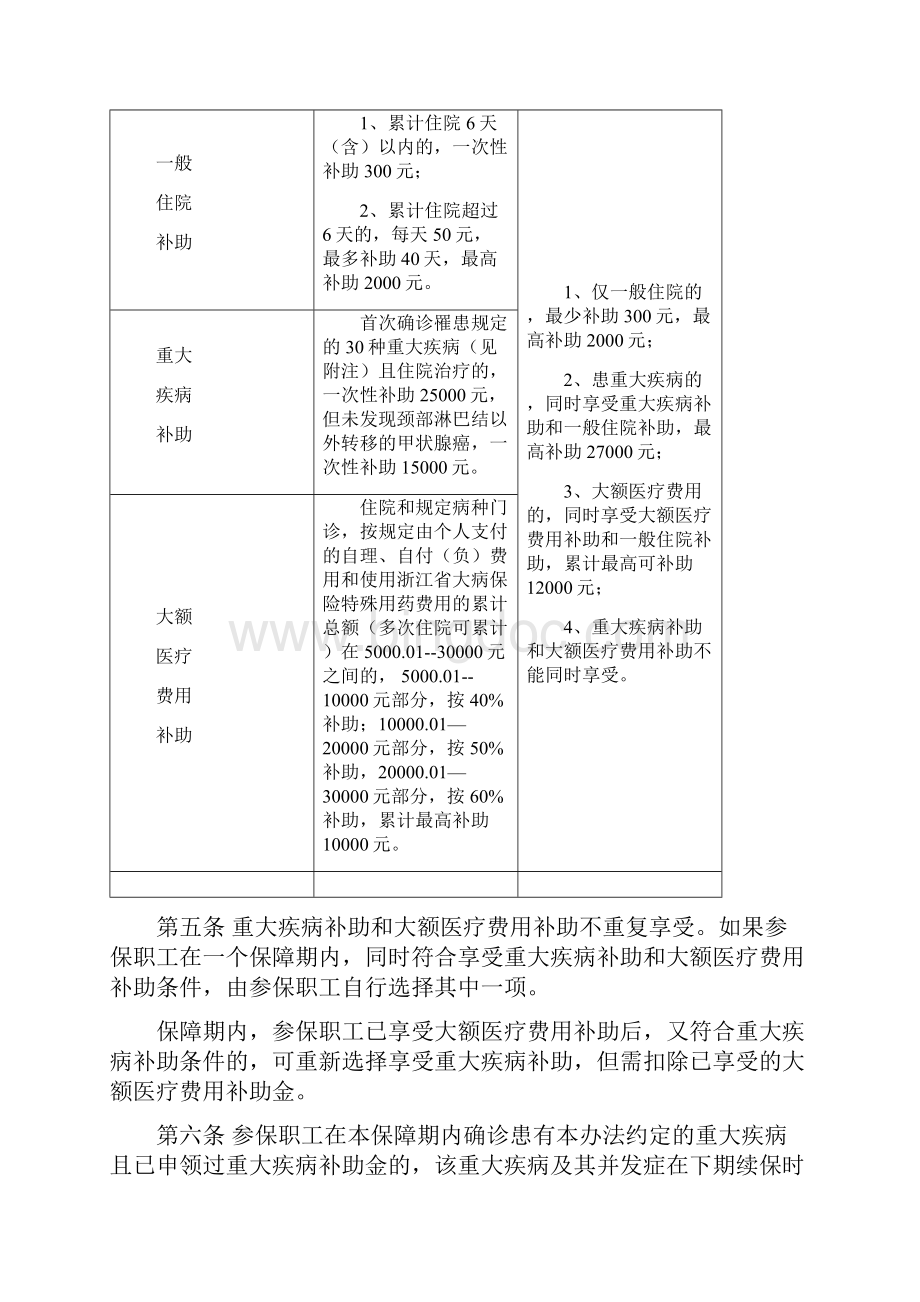 浙江省省级产业工会.docx_第2页