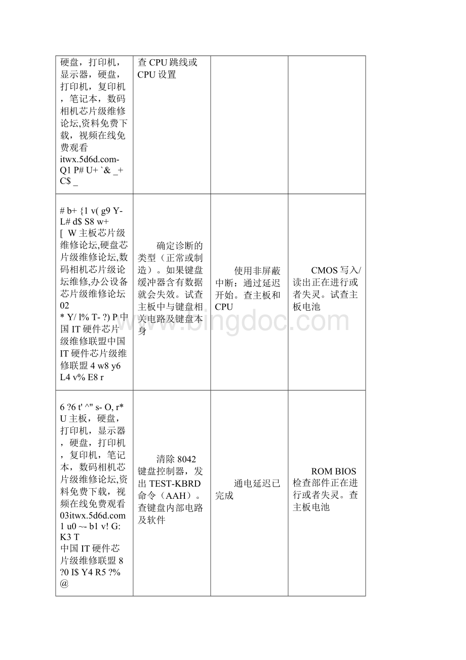 代码主板芯片级维修论坛Word文档格式.docx_第2页