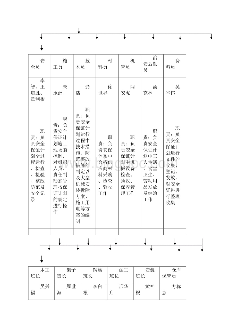 安全生产管理体系及保证措施新版Word文档下载推荐.docx_第2页