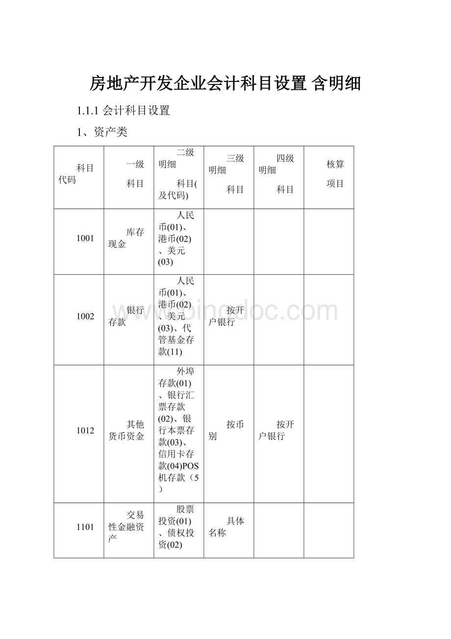 房地产开发企业会计科目设置 含明细.docx_第1页