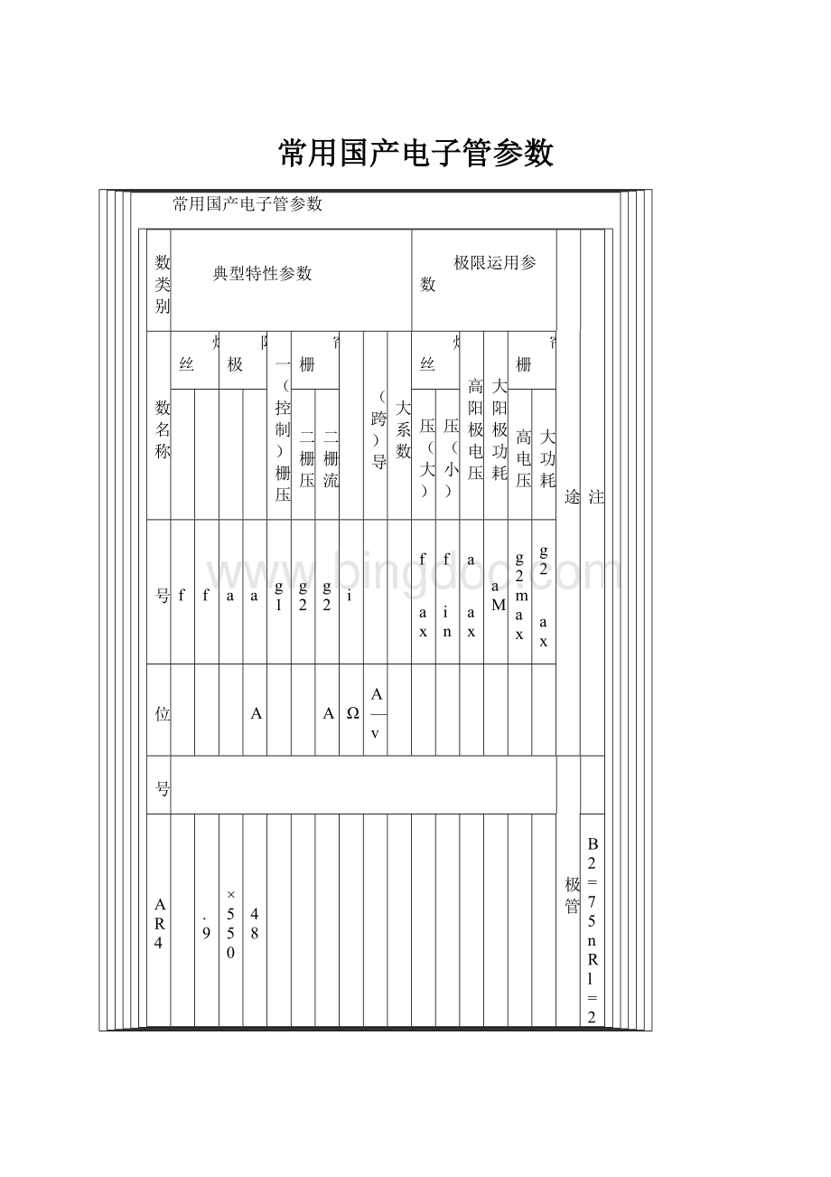 常用国产电子管参数.docx_第1页